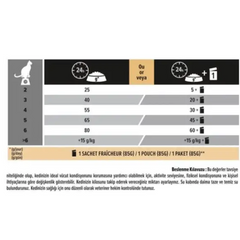 Pro Plan Sterilised Somonlu Kısırlaştırılmış Kedi Maması 10 Kg