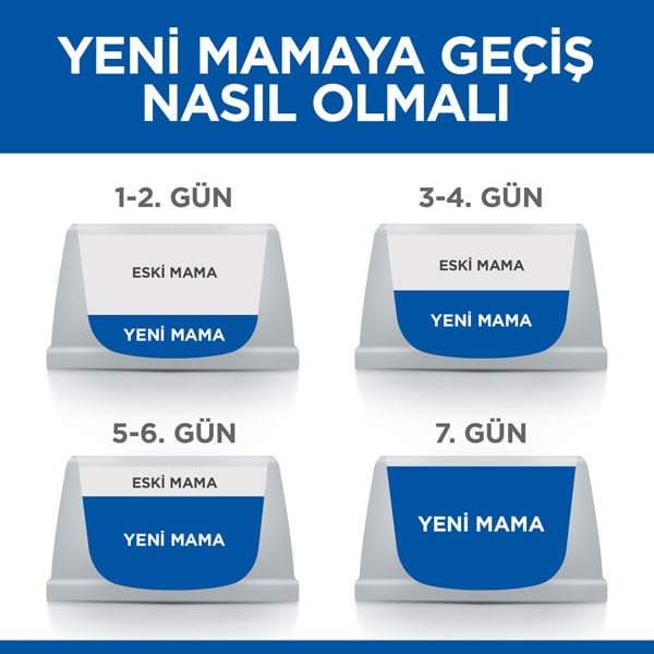 Hills Young Sterilised Ördekli Kısırlaştırılmış Kedi Maması 1.5 Kg